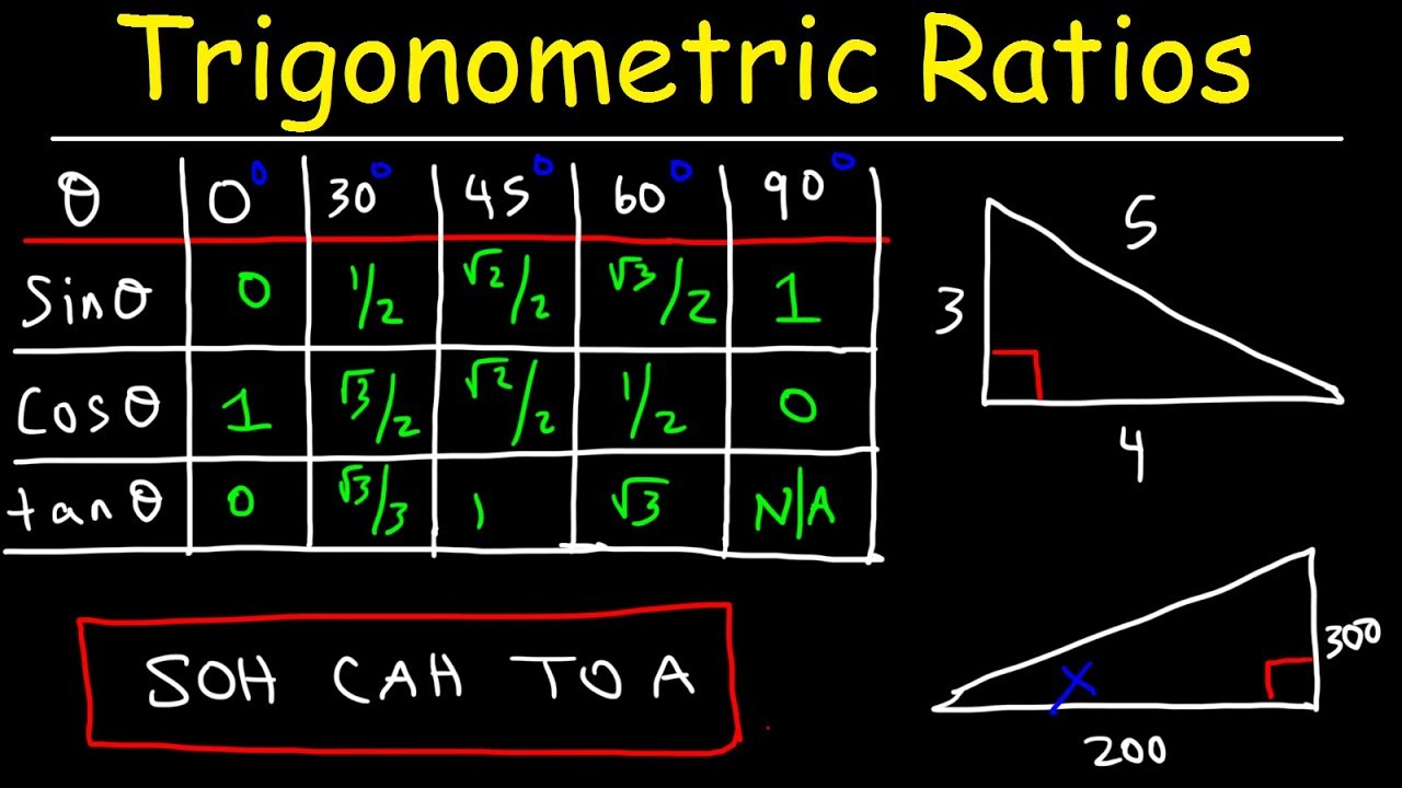 Basic Trigonometric Ratios