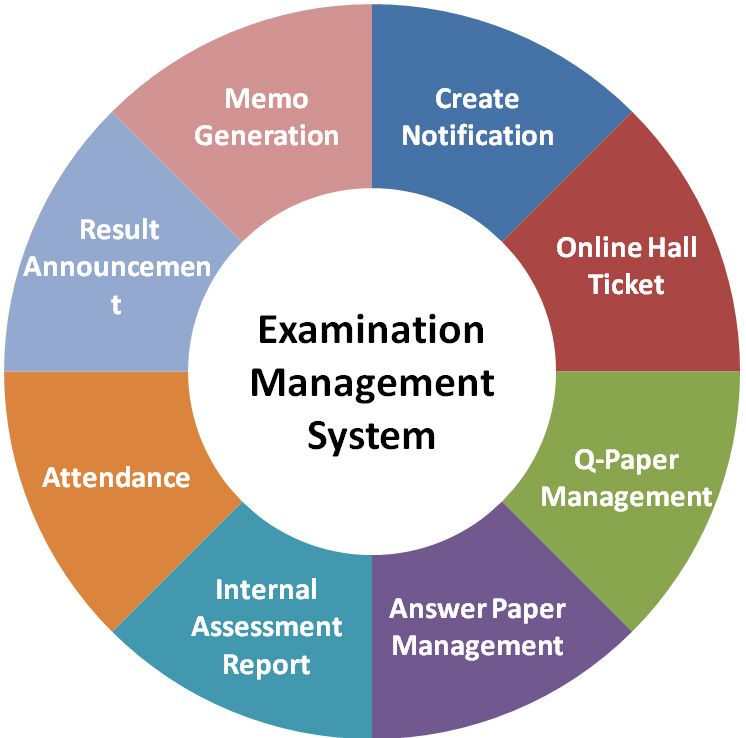 University Examination Management System